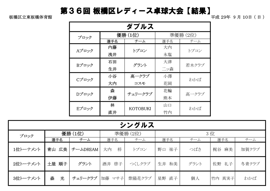 レディース結果