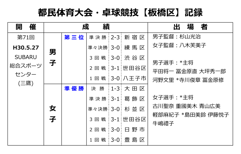 都民大会結果