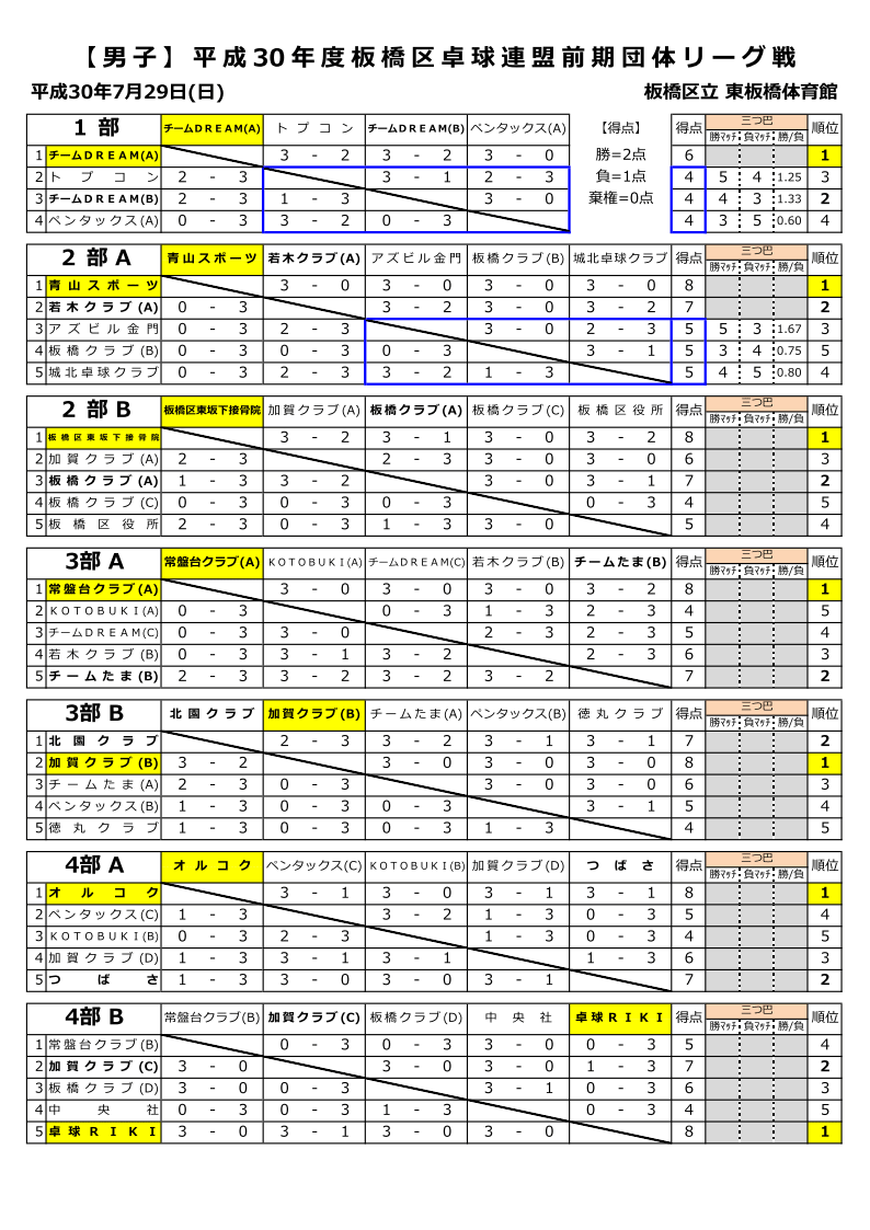 リーグ戦結果