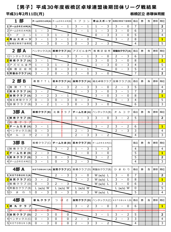 リーグ戦結果