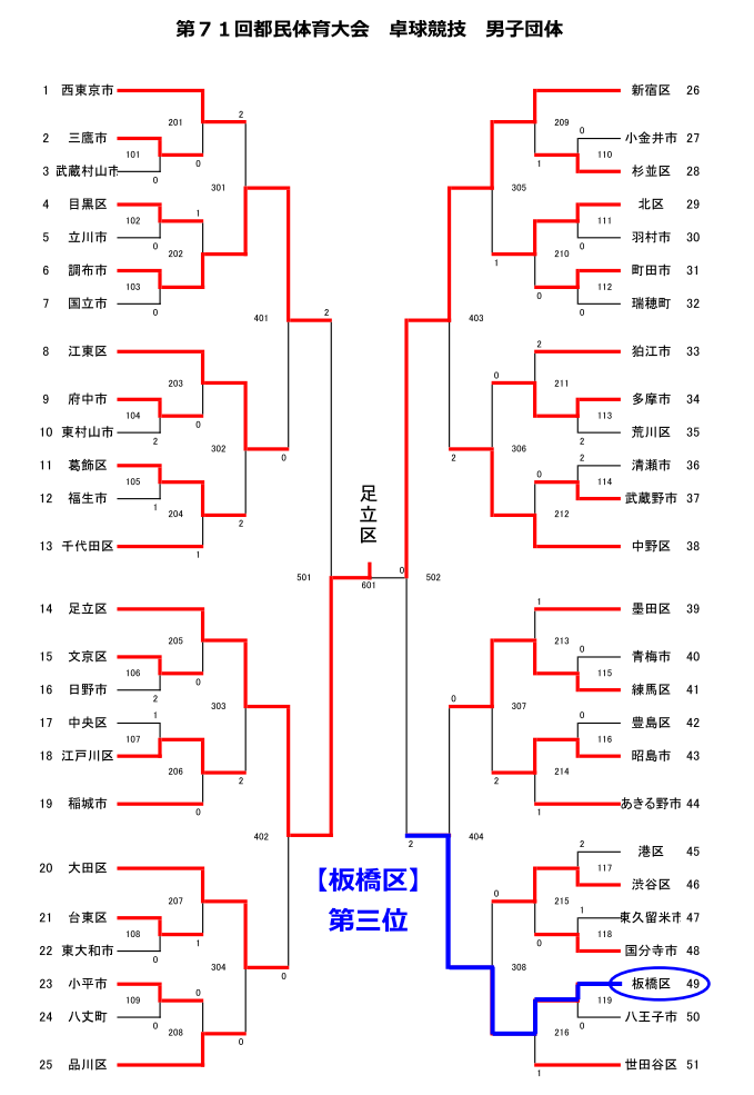 男子結果