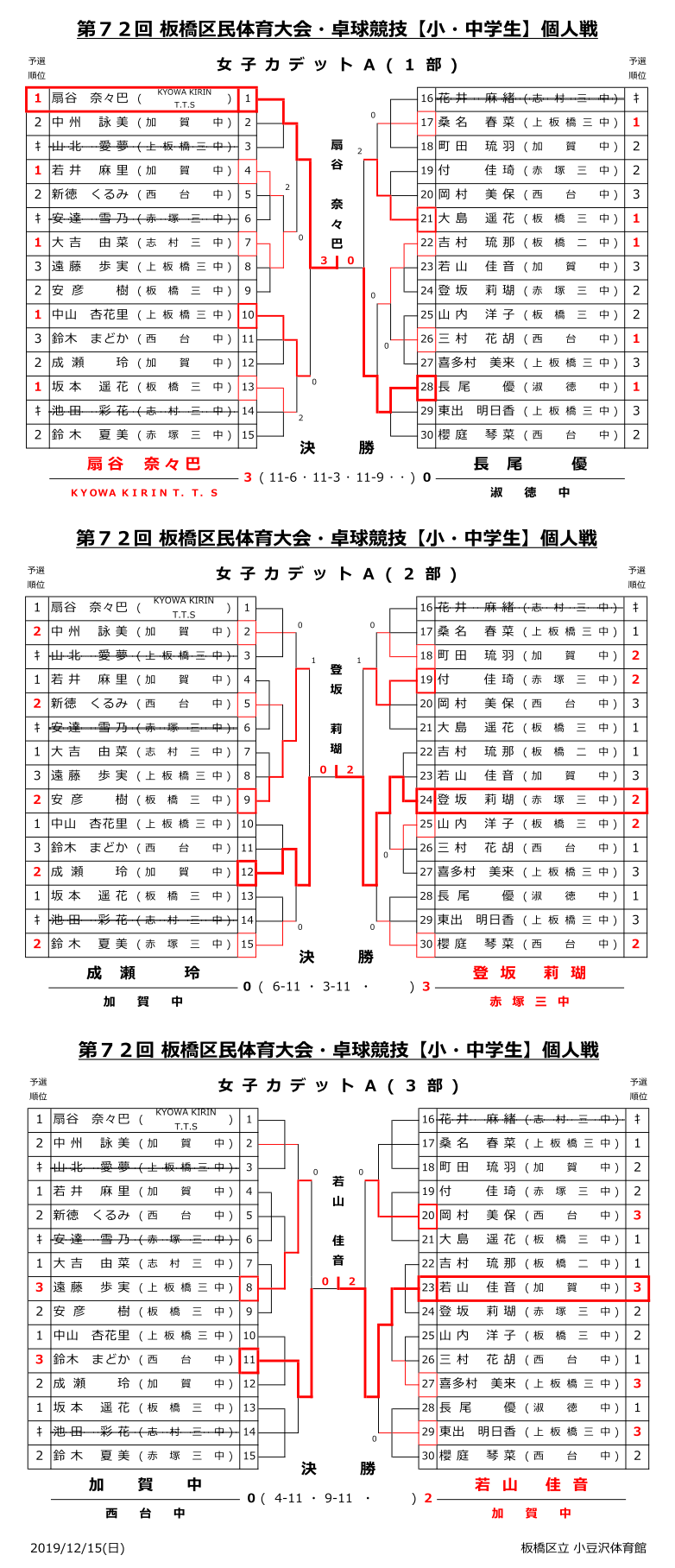 区民大会小中学生個人戦結果