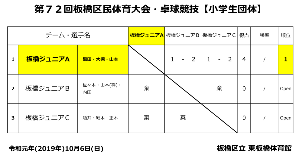 小学生団体結果