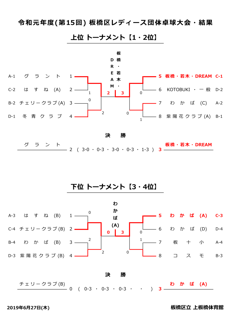 トーナメント