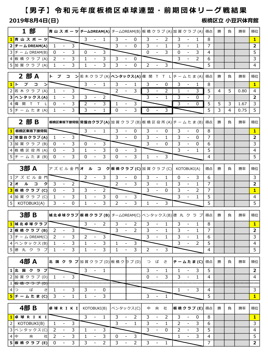 リーグ戦結果