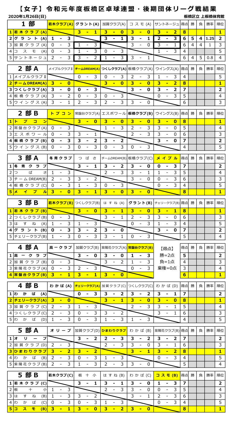 リーグ戦結果