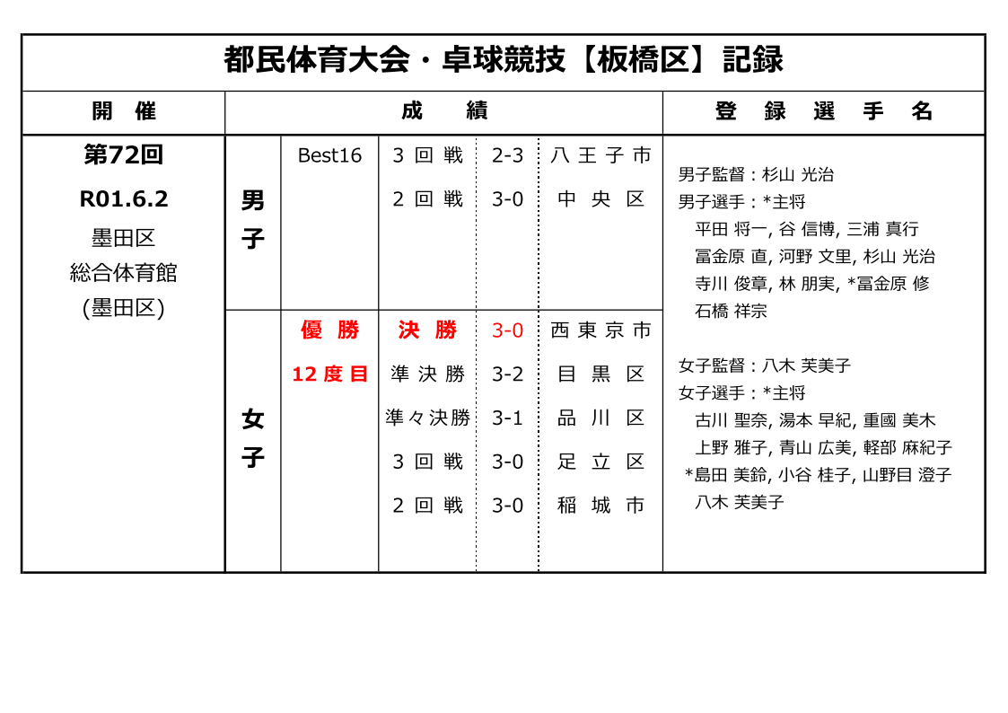 都民大会結果