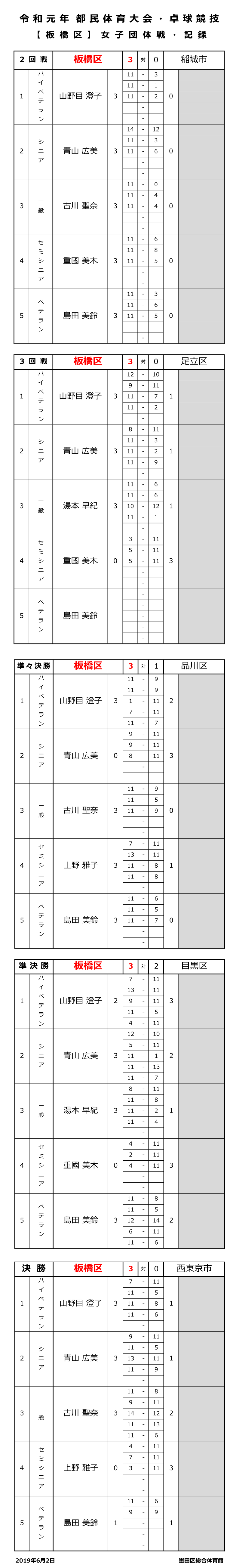 女子結果