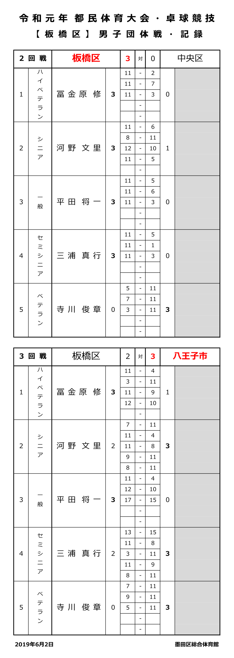 男子結果