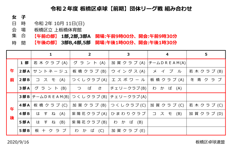 組み合わせ