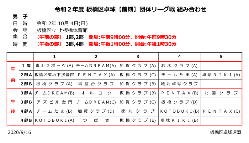 組み合わせ