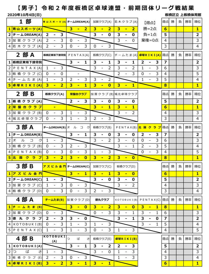 リーグ戦結果