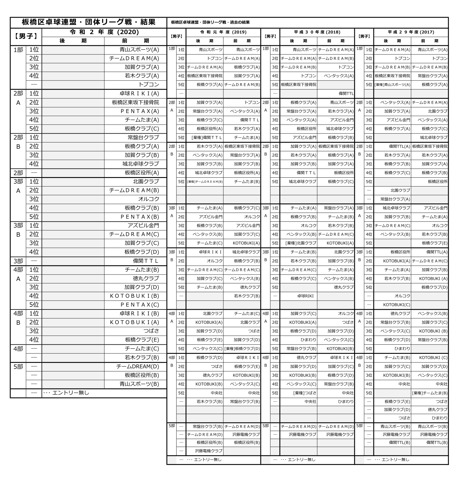 男子リーグ戦結果