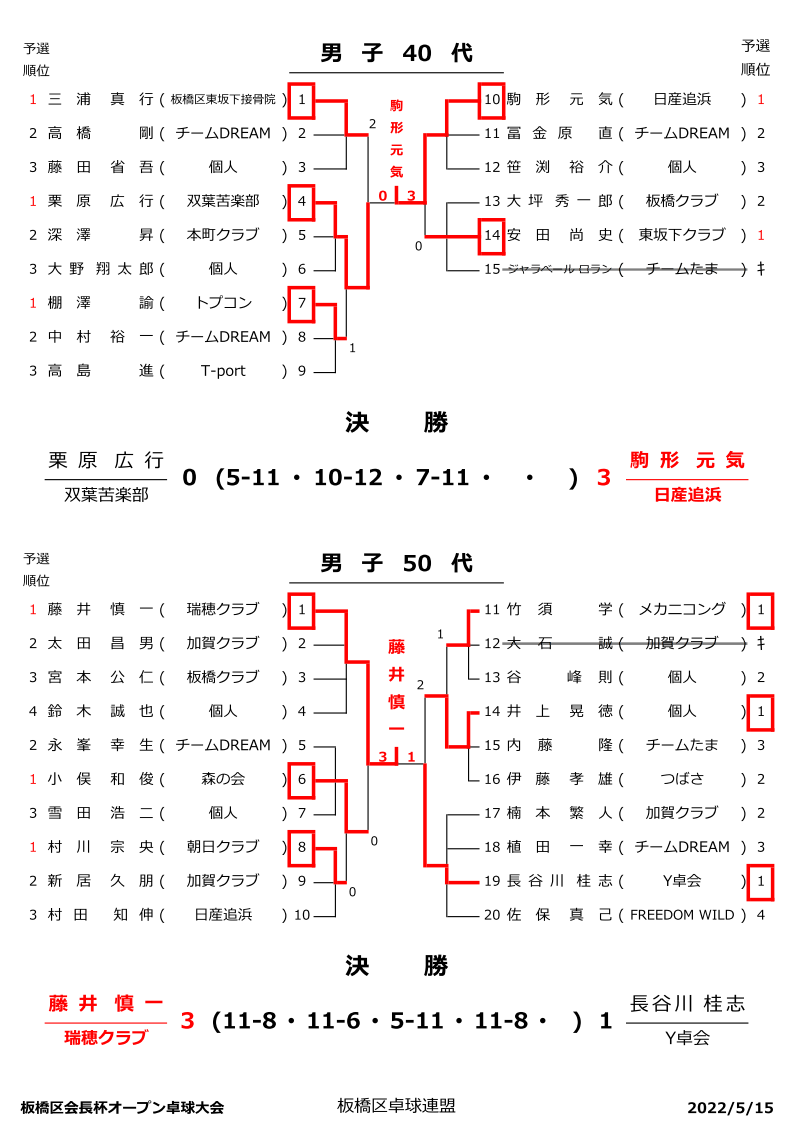 試合結果