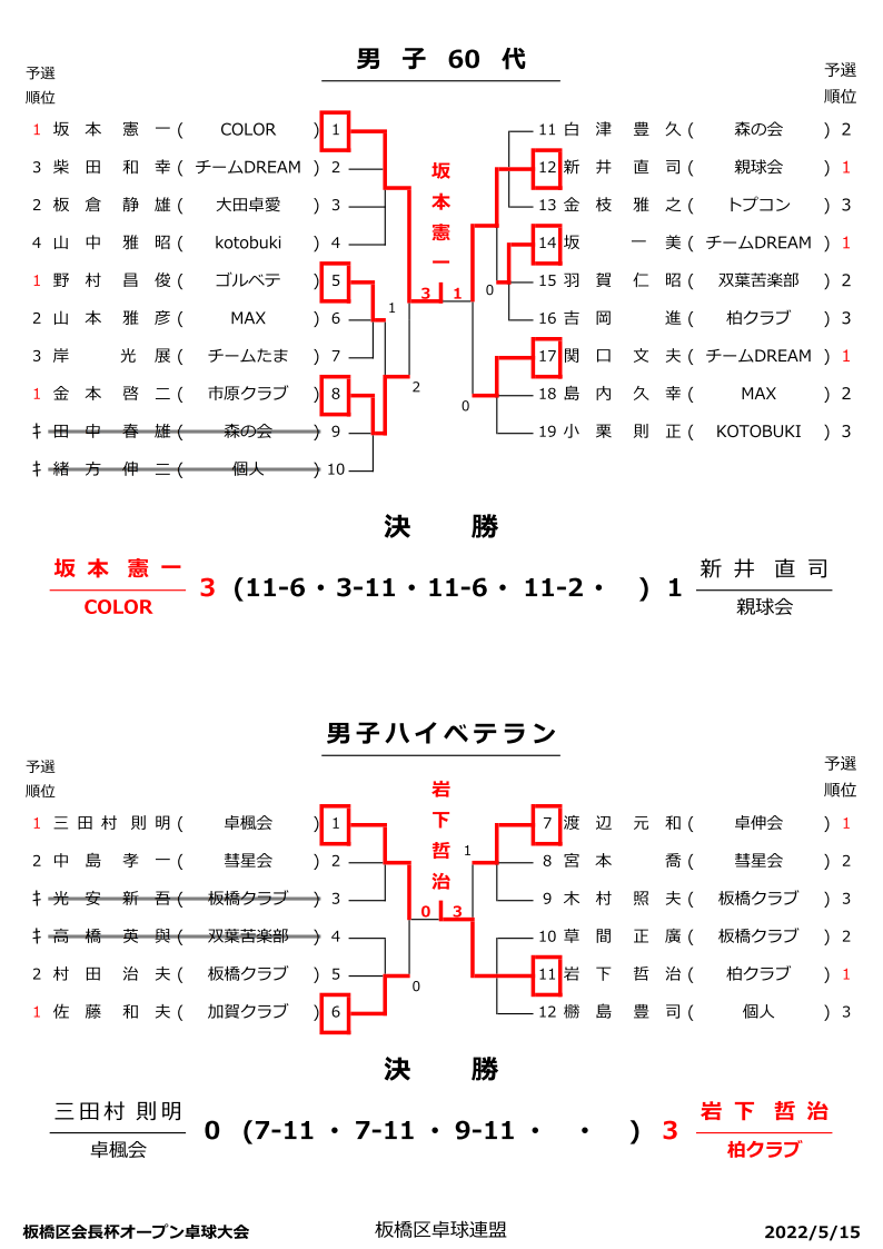 試合結果