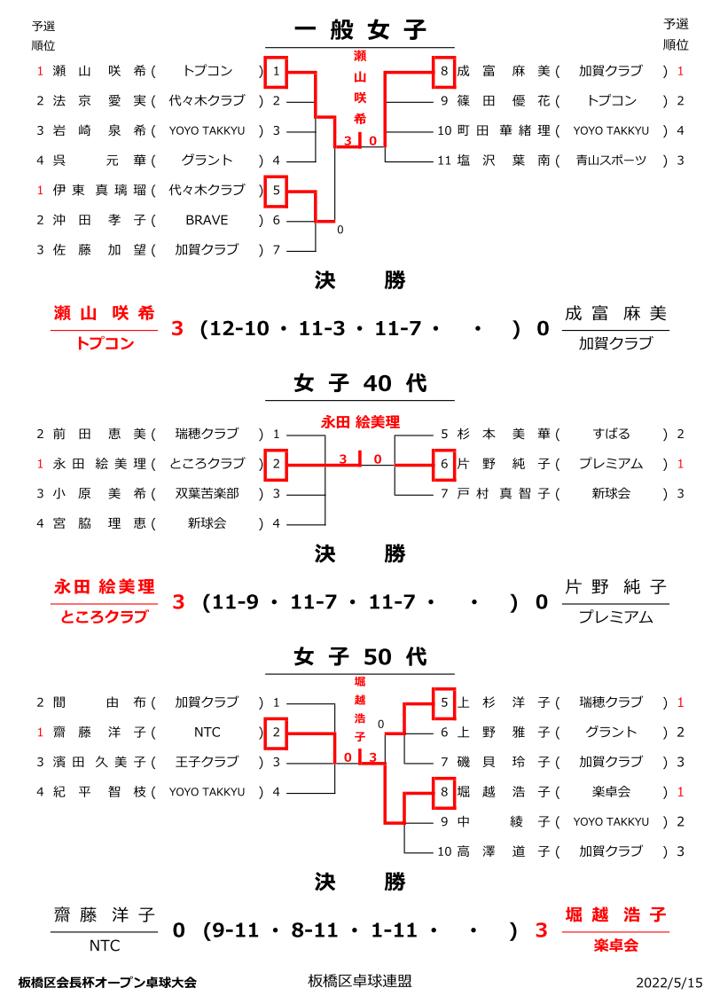 試合結果