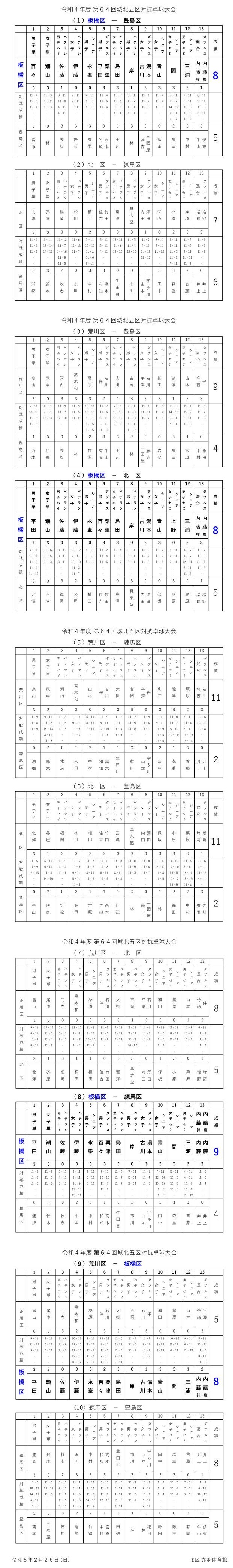 結果詳細