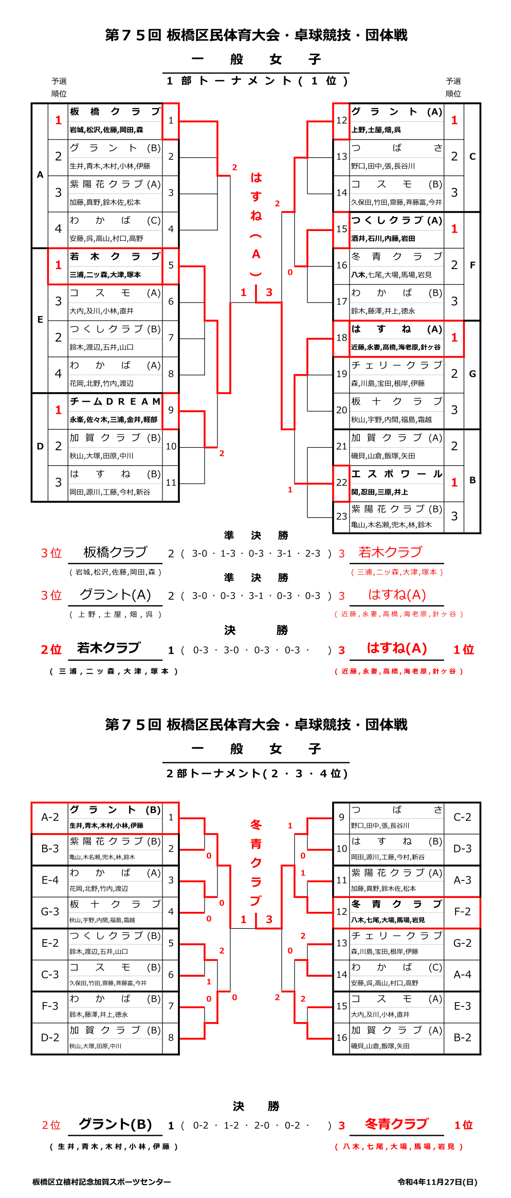 女子結果