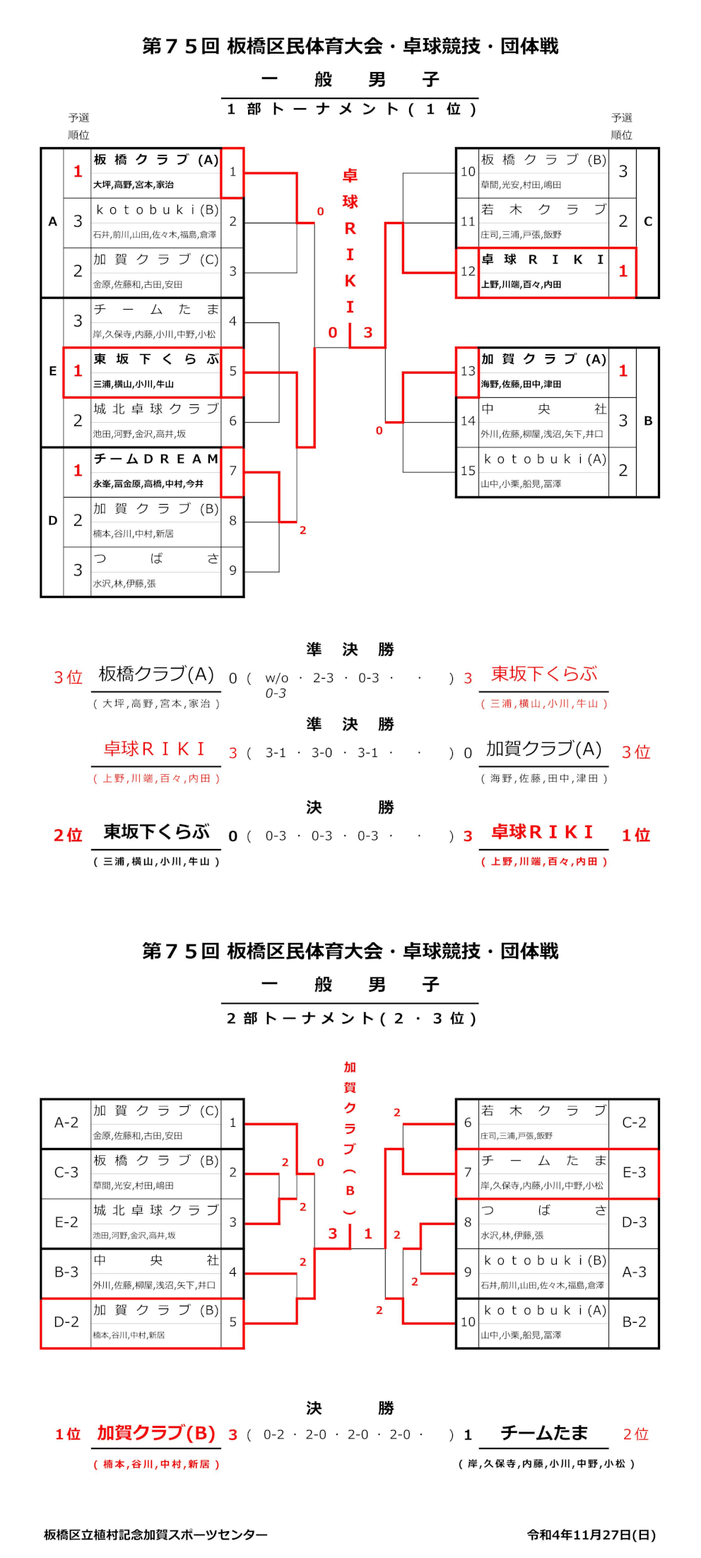 男子結果