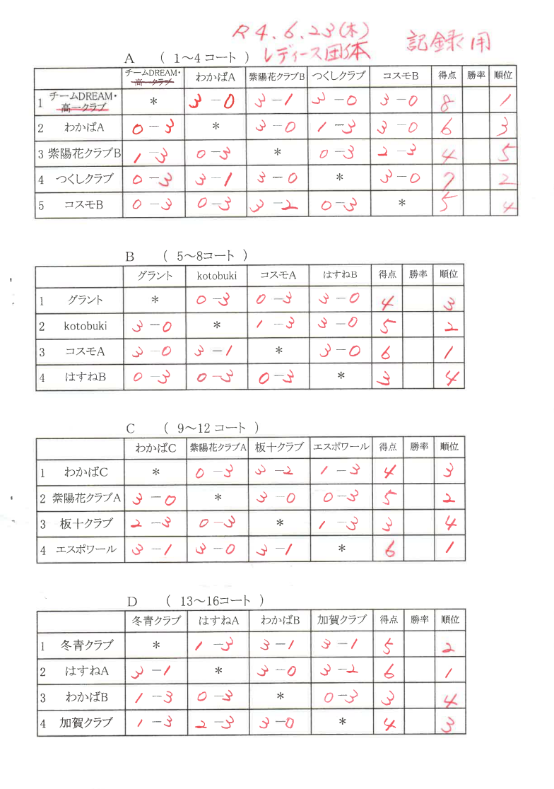 試合結果