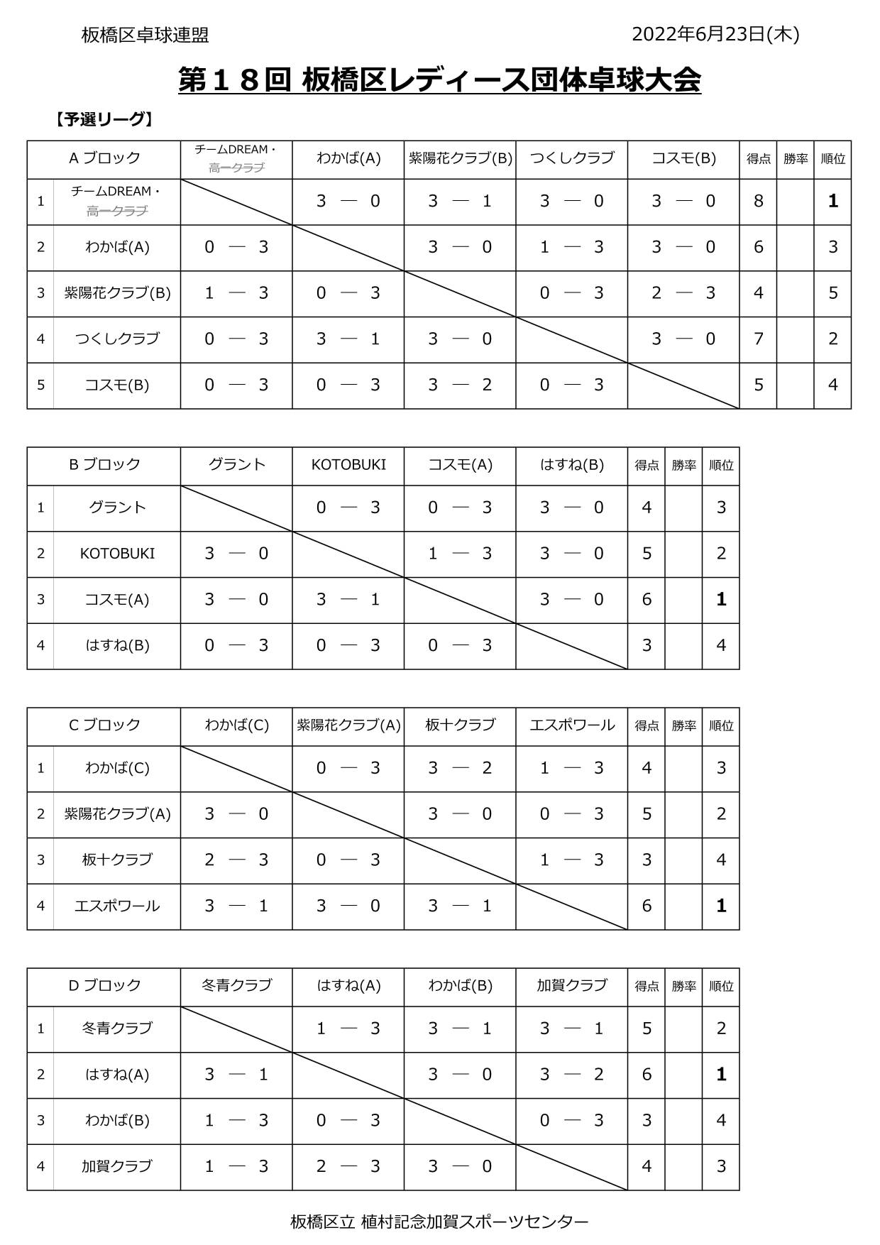 試合結果