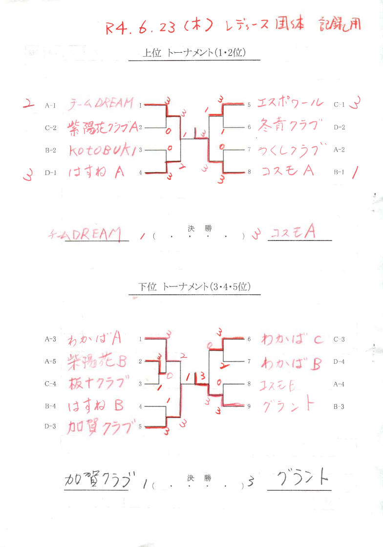 試合結果