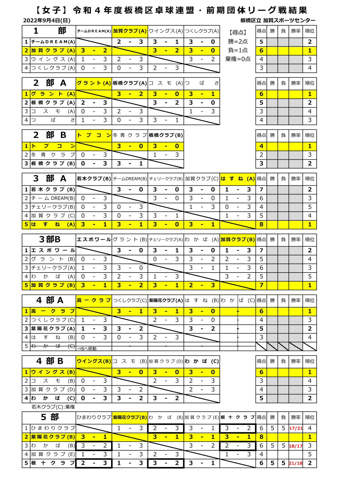 リーグ戦結果