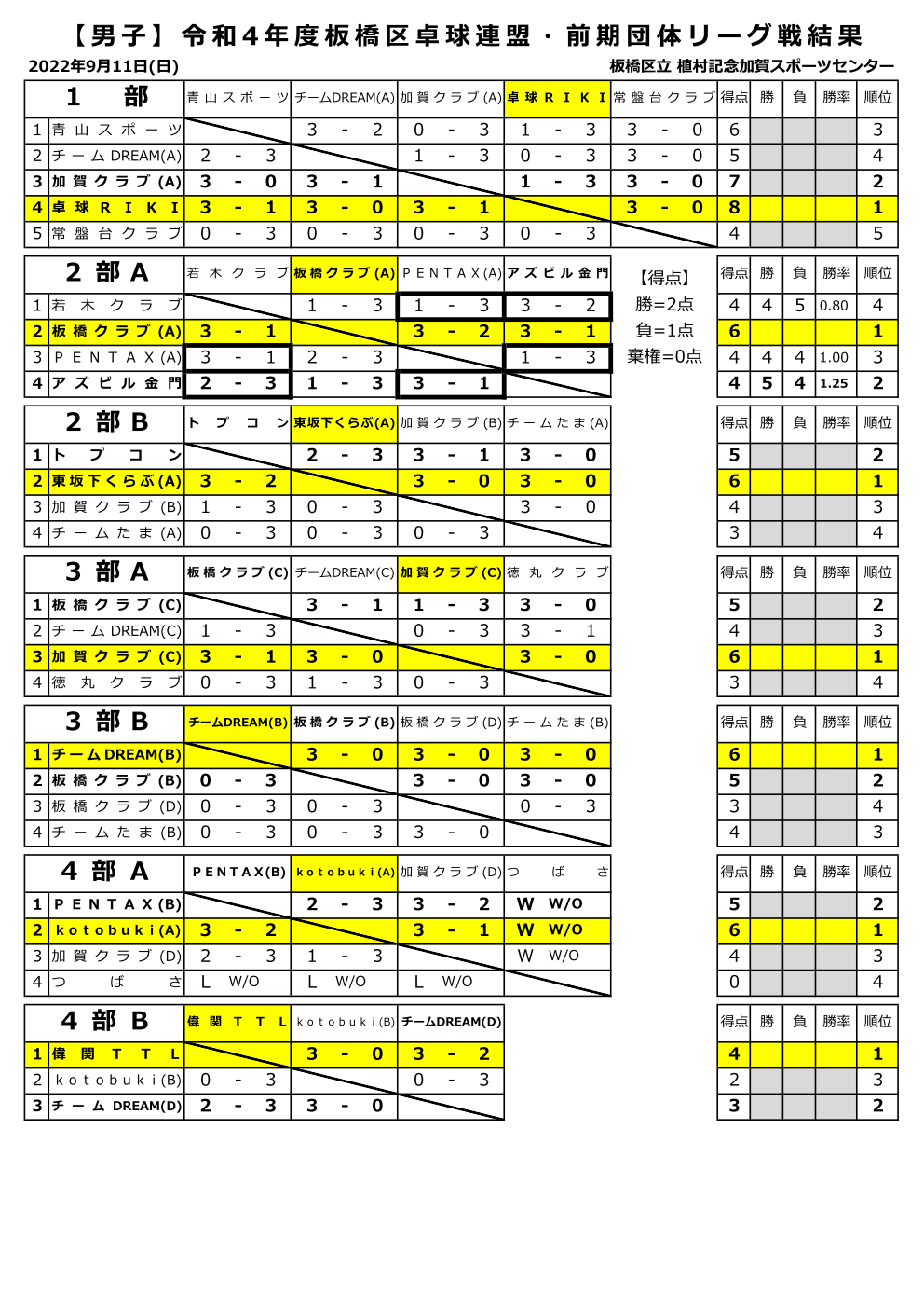 リーグ戦結果