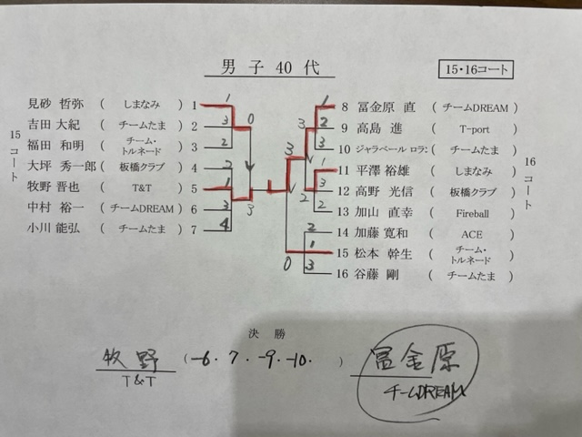 ニッタク板橋結果