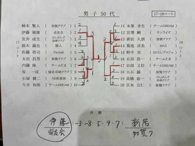 ニッタク板橋結果