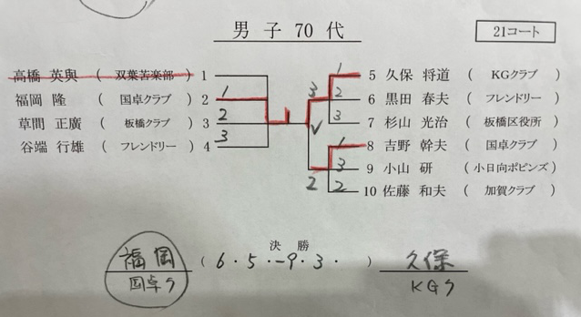 ニッタク板橋結果