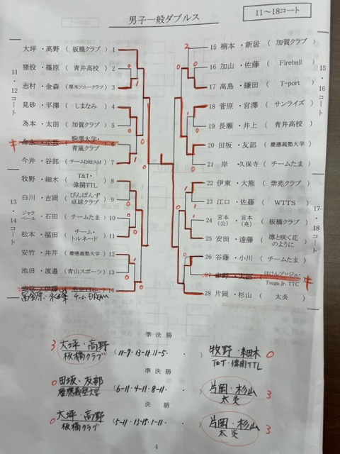 ニッタク板橋結果