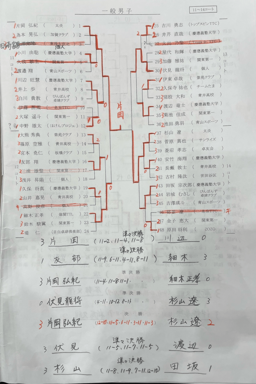 ニッタク板橋結果