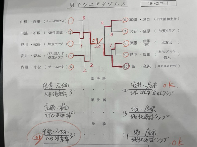 ニッタク板橋結果