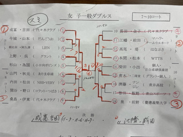 ニッタク板橋結果