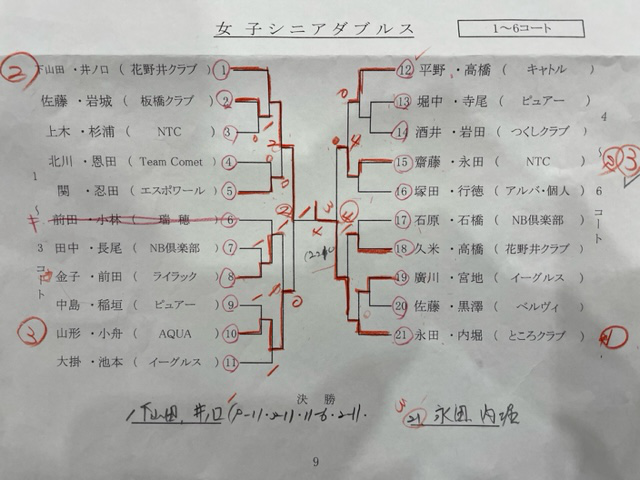 ニッタク板橋結果