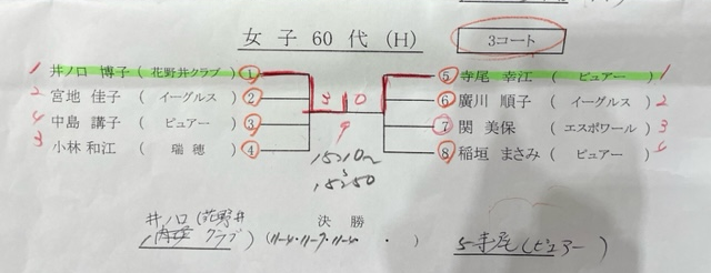 ニッタク板橋結果