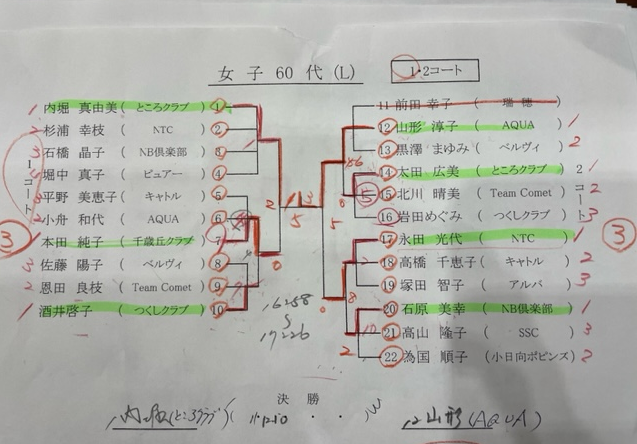 ニッタク板橋結果