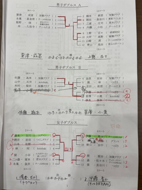 ダブルス結果
