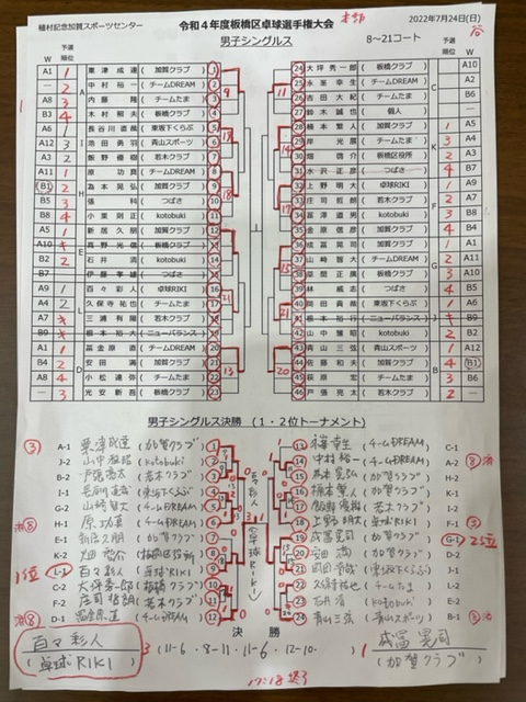 男子シングルス結果