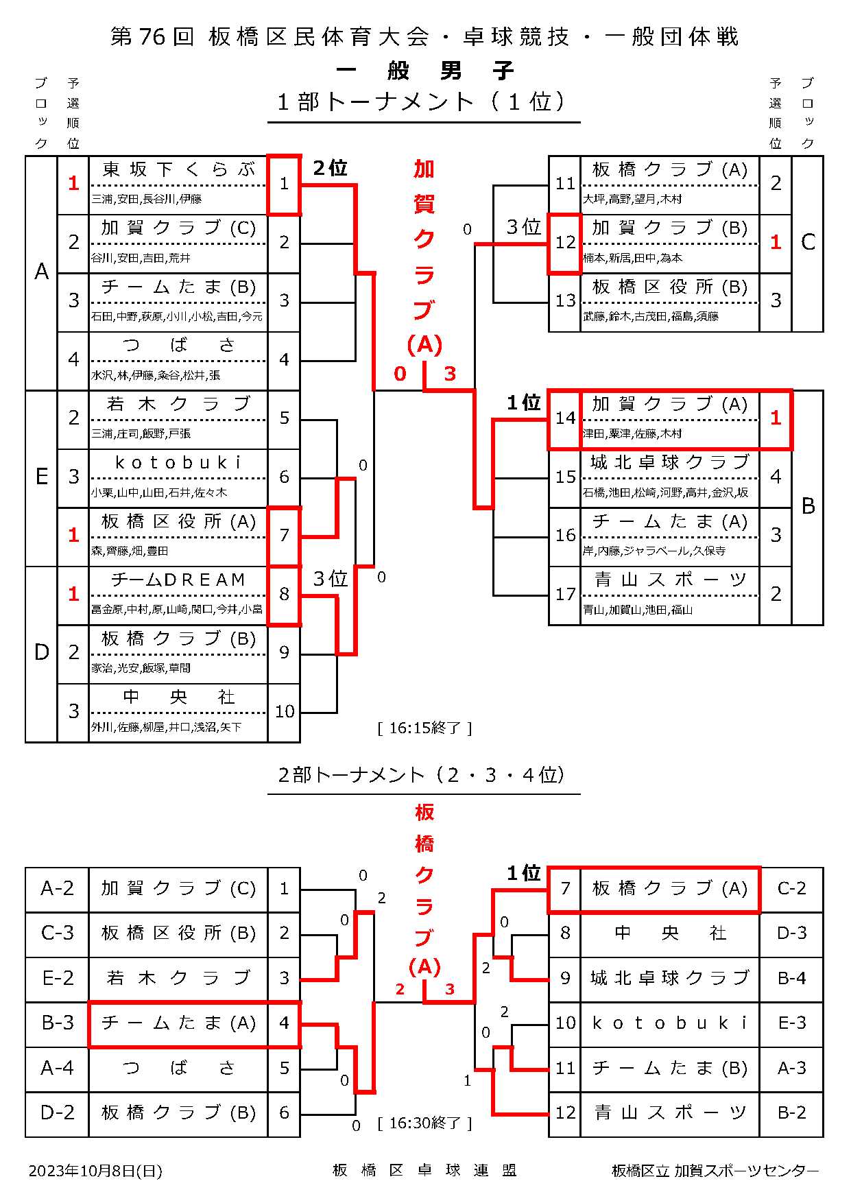 男子結果