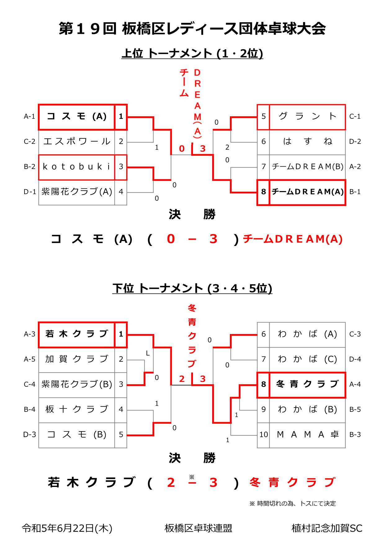 試合結果