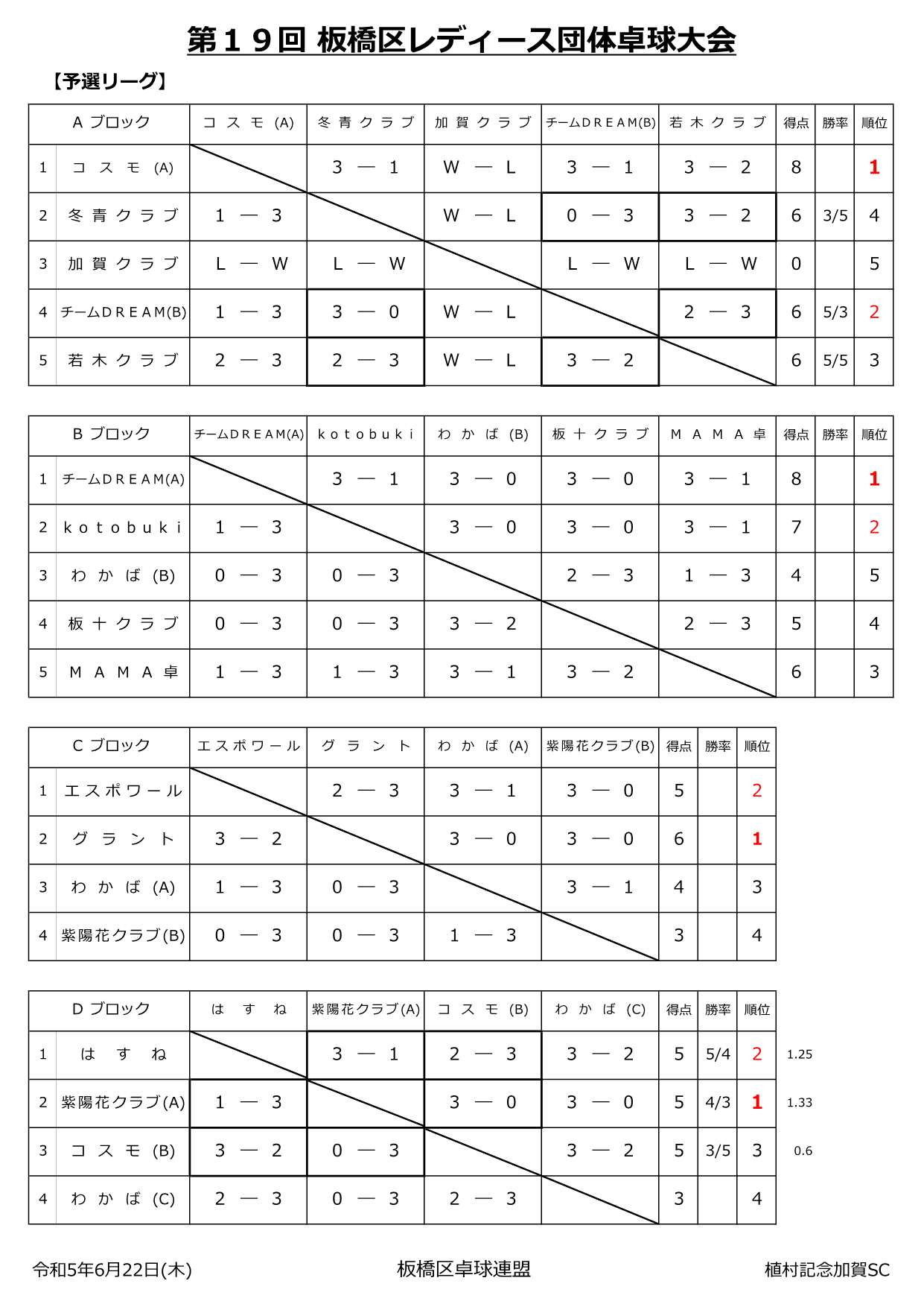 試合結果