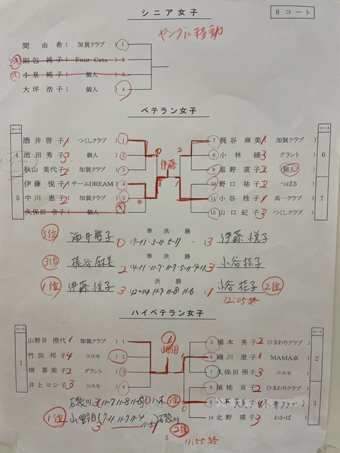 結果