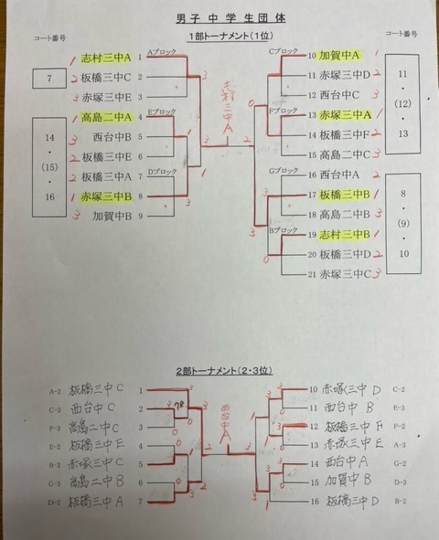 男子中学生団体結果