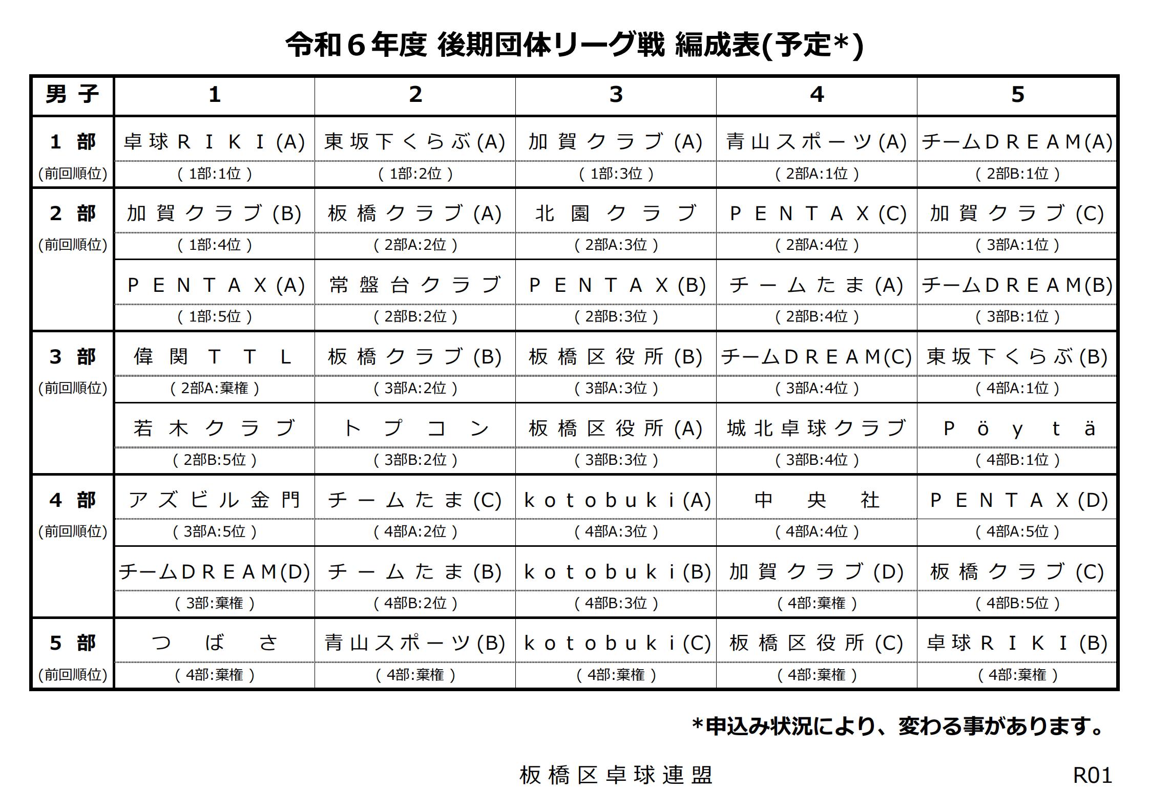 男子後期団体リーグ戦編成表