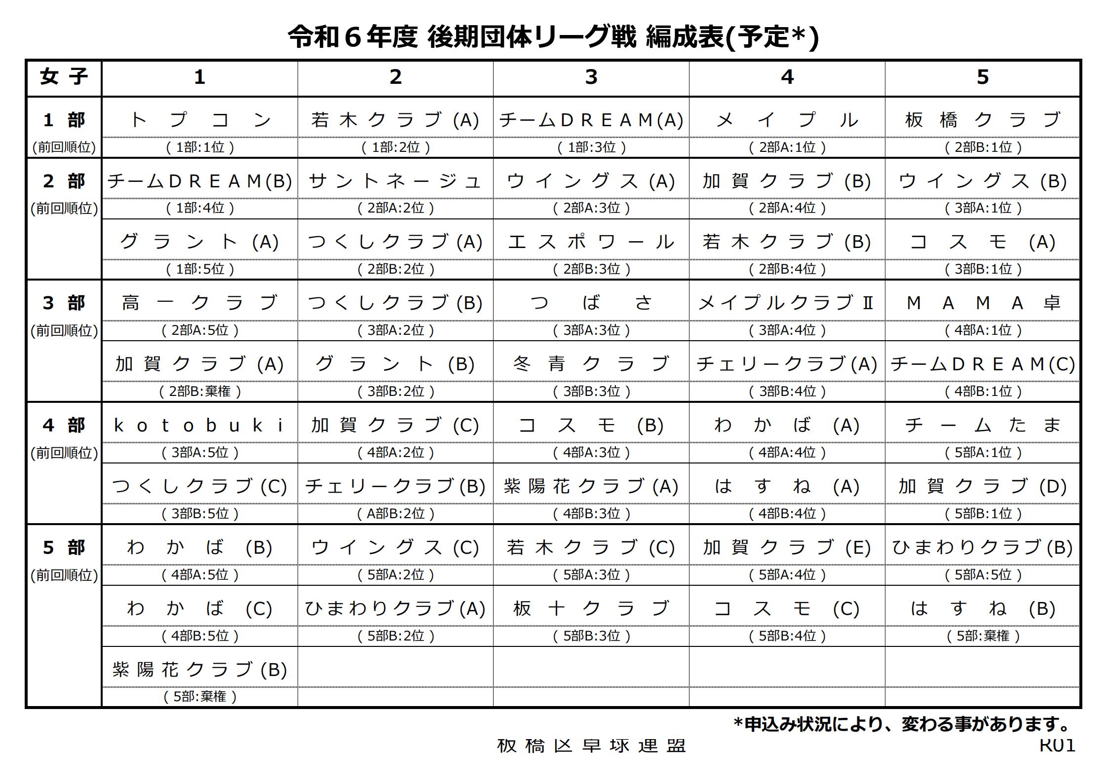 女子後期団体リーグ戦編成表