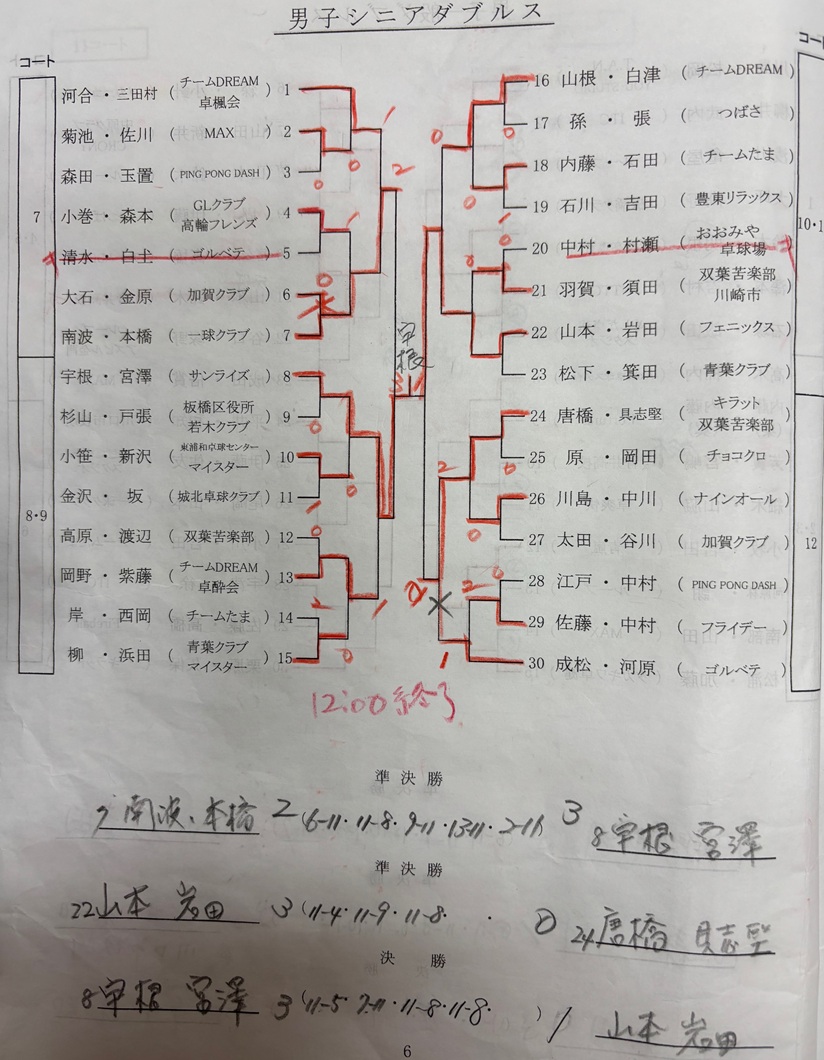 ニッタク板橋結果