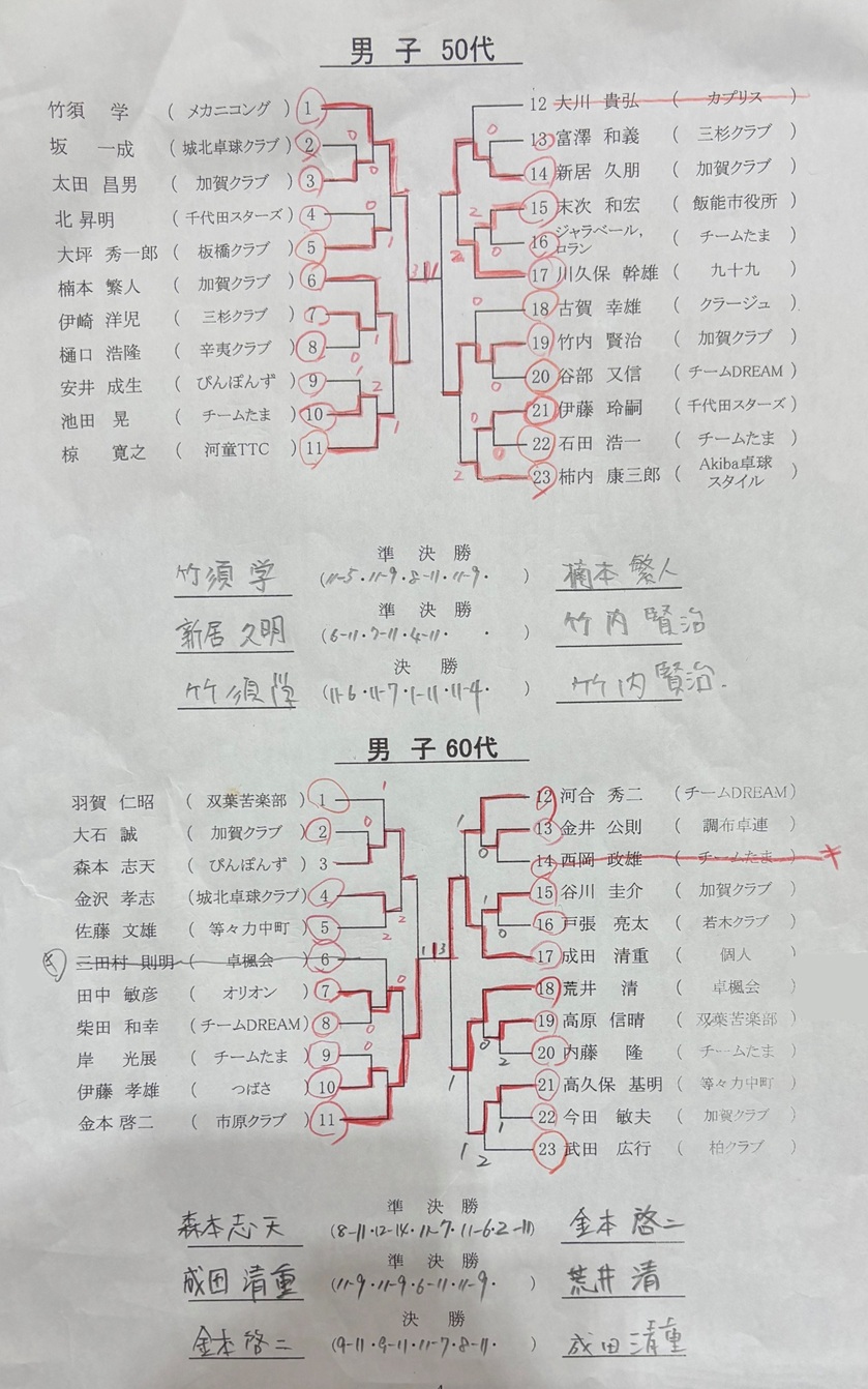 試合結果