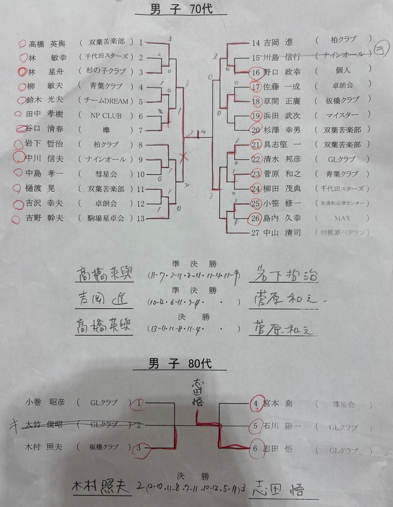 試合結果